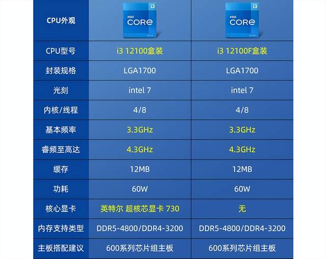 GTX590 vs 1650：性能对比、价位差异，哪款显卡更适合你？