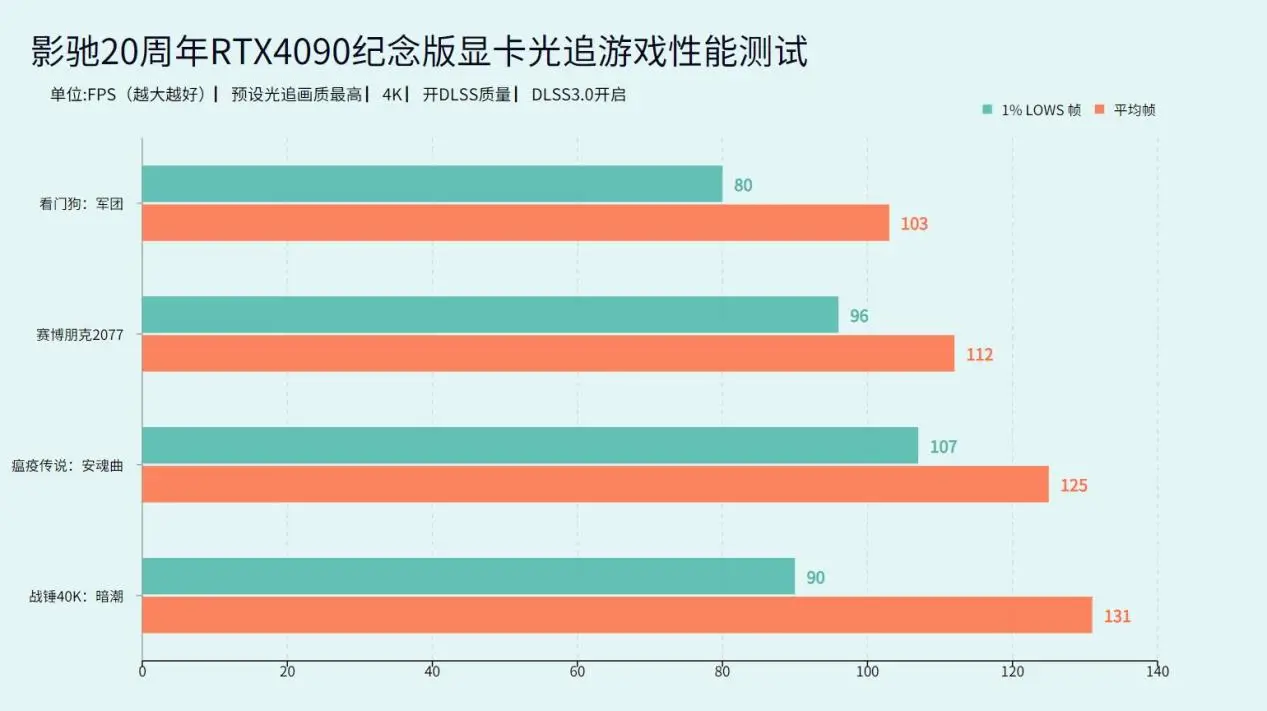 GTX650 杀手6：游戏画质提升利器