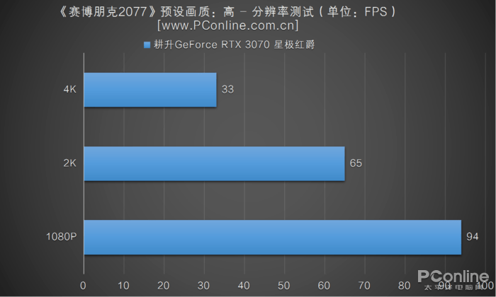 小巧强大！GTX 1050让你畅玩游戏世界