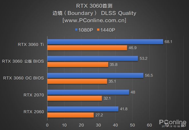 GTX1050跑分大揭秘！8000分性能如何？游戏表现惊艳不足？  第2张