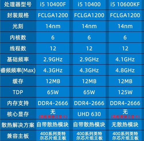 1080 vs 1080ti：显卡选购全解析，哪款更值得入手？