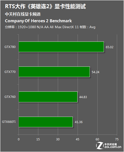 N卡GTX295遭遇3DMark测试瓶颈，性能真相惹人关注