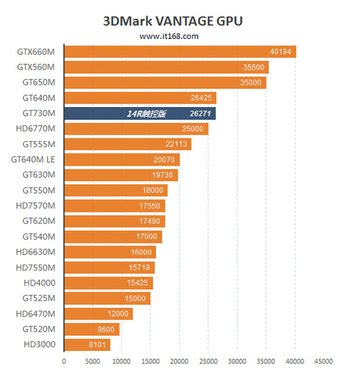 i3 带gtx950m 轻薄本新宠：i3处理器+GTX 950M，游戏办公两不误