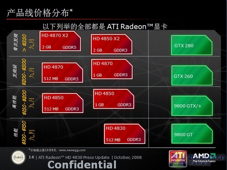 GTX 1080 Ti非公版显卡：性能狂潮，价格亲民，满足你的无尽期待  第2张