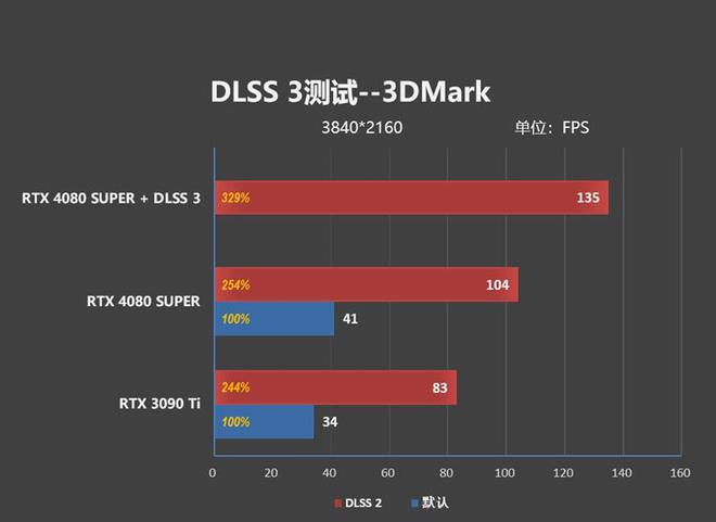 GTX 1080 Ti非公版显卡：性能狂潮，价格亲民，满足你的无尽期待  第5张