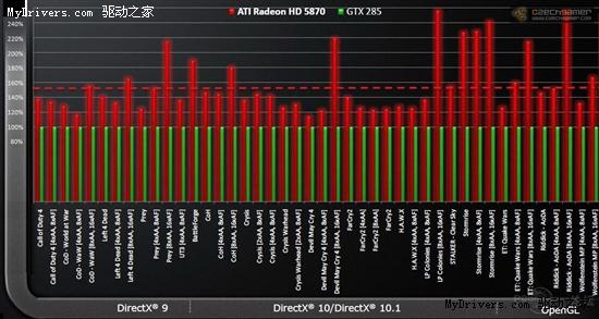 GTX 780 VS HD 7970：性能大对决，价格差异惊人