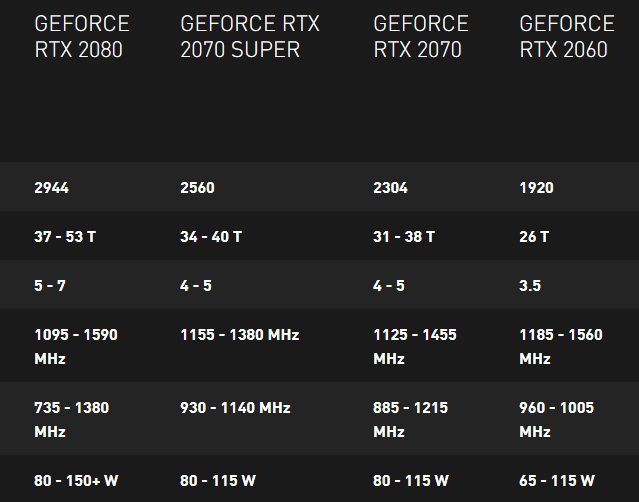 GTX 770显卡实际能耗揭秘：让你知道更多  第7张