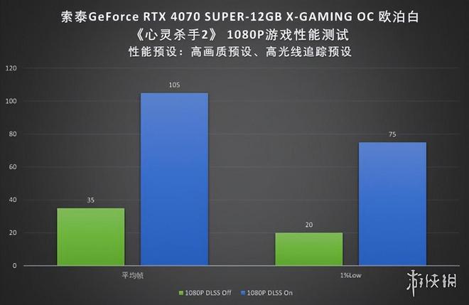 微星gtx1600和1600ti 1600与1600Ti：游戏玩家必备的终极选择