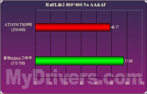想玩游戏又省电？教你如何正确使用GTX 750Ti显卡  第4张