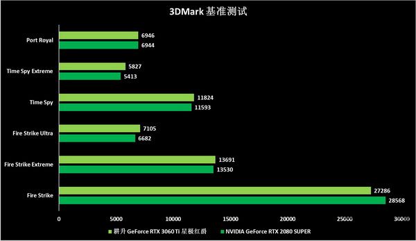 HD 7770 vs GTX 550TI：游戏性能对比，谁更胜一筹？