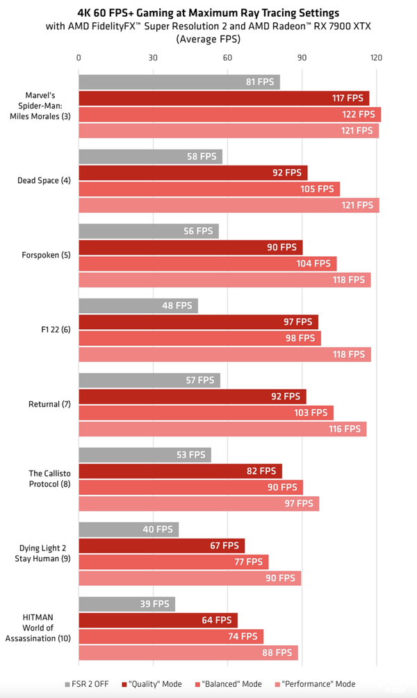 GTX 760 vs GTX 650 Ti：显卡大对决，性能差异惊人