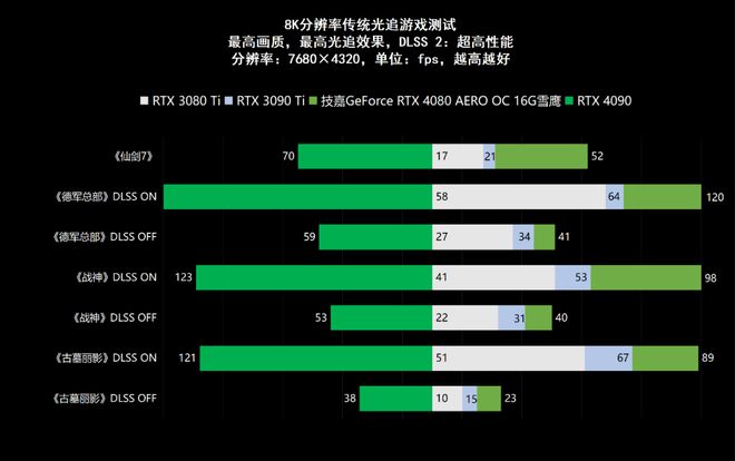 游戏世界新风暴：GTX470 VS GTX560，你更倾心哪款？