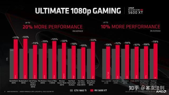 GTX 780 vs 780：性能、价格、适用场景全面对比  第7张