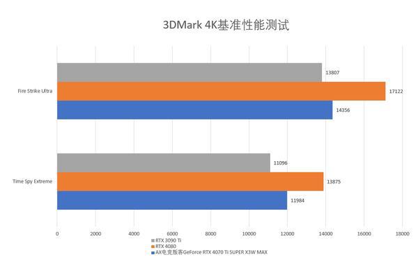 GTX960M511M显卡性能分析：侠盗猎车手5游戏体验实测与性能评估  第1张