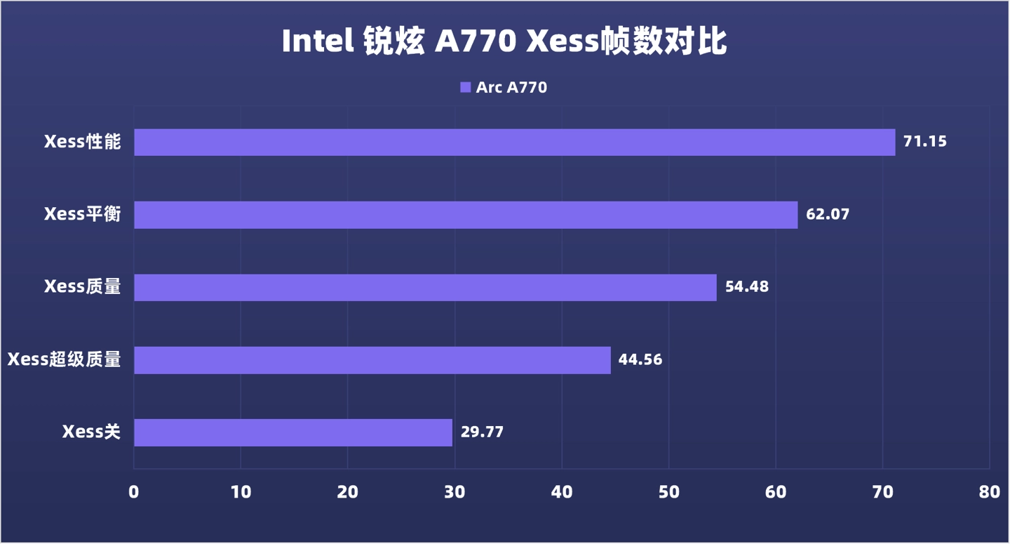 GTX960M511M显卡性能分析：侠盗猎车手5游戏体验实测与性能评估  第6张