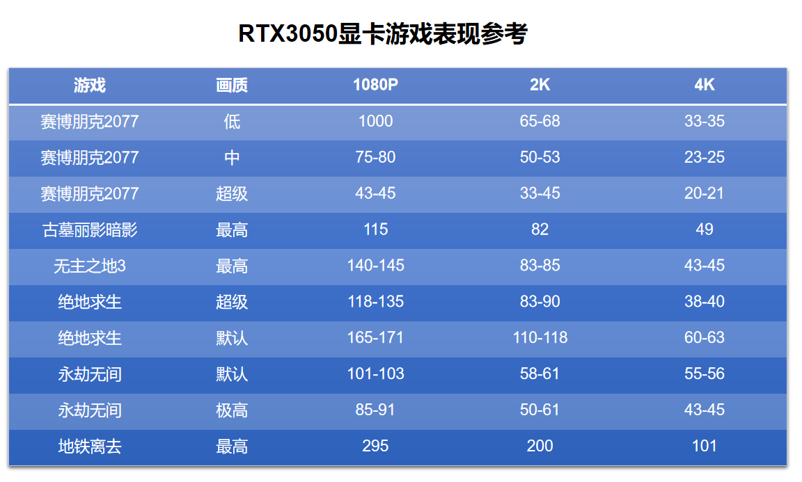 HP7850与GTX750Ti显卡对比评测：性能与应用场景的深度剖析