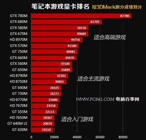 选择配备NVIDIAGTX950显卡的笔记本，畅享高质量游戏体验  第1张