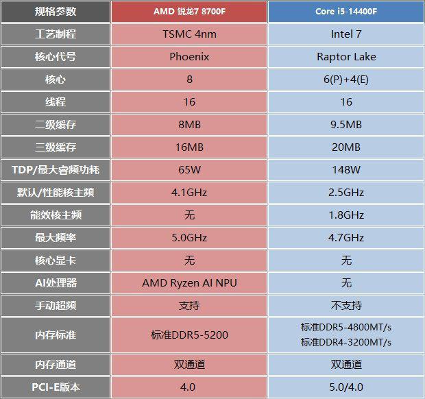 影驰GTX760配备的酷睿i7：性能强劲，多线程处理无压力，超频能力可期