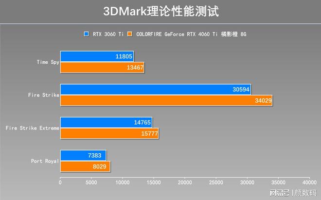 铭瑄GTX650Ti巨无霸显卡：性能解析、跑分评测与性价比分析  第3张