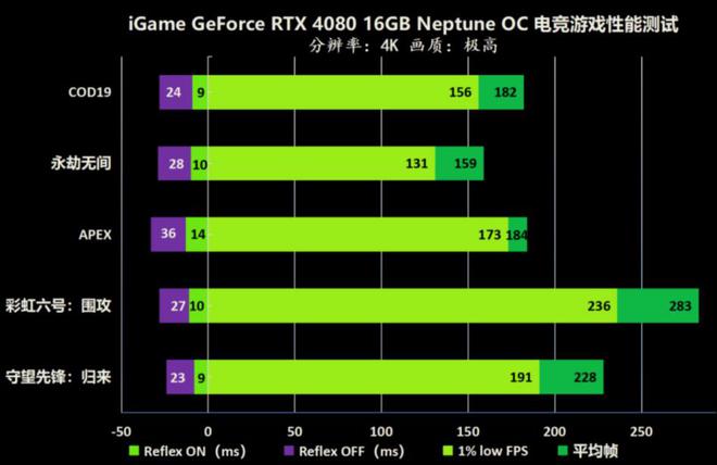 深度解析昂达GTX1060神盾3水冷显卡：性能、创新设计与用户评价全面剖析  第4张