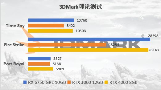 解析英特尔i33220与NVIDIA GTX750在GTA5游戏性能中的表现  第6张