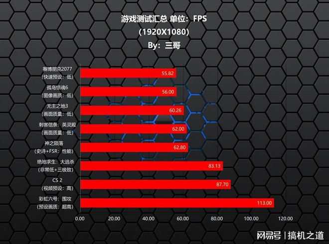 影驰GTX550虎将D5显卡性能解析及稳定性评测：应对各类应用场景的卓越表现