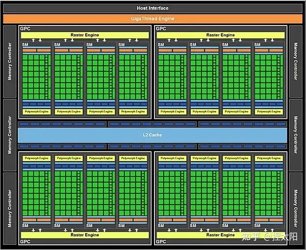 GTX560Ti显卡综合评测：游戏性能、硬件参数、价格及用户反馈一网打尽  第3张