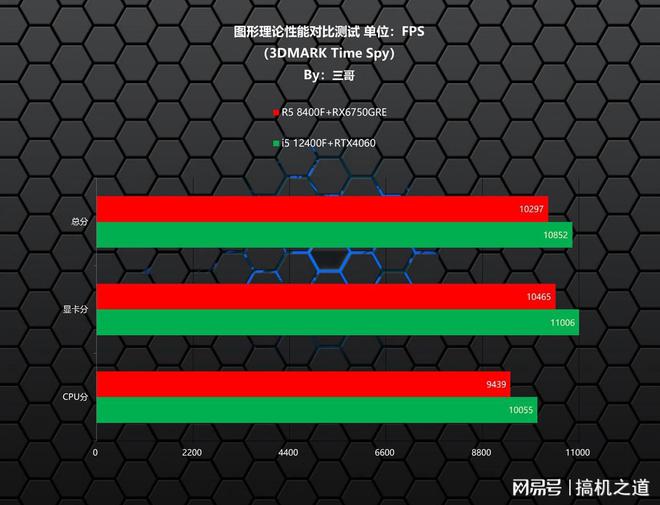 七彩虹GTX1050：探秘4K画质，优势及适用环境，神秘面纱揭晓  第4张