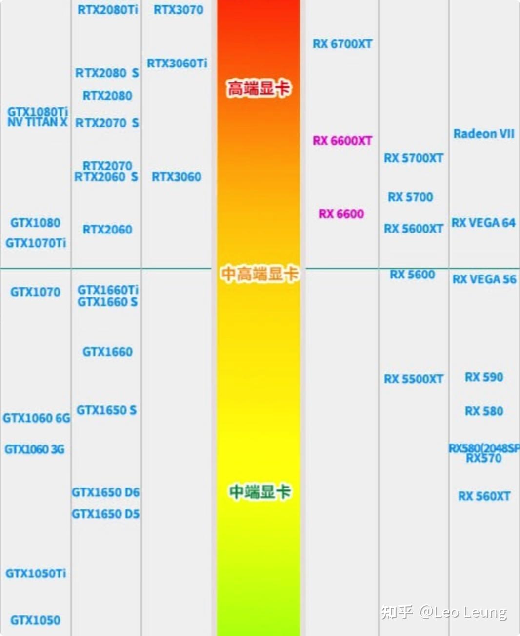 GTX1070与980Ti笔记本性能对比：选购指南与实用建议  第1张