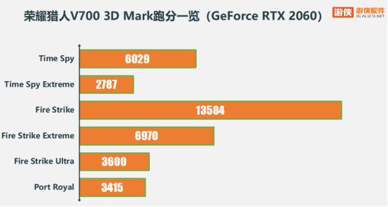 GTX1070与980Ti笔记本性能对比：选购指南与实用建议  第3张