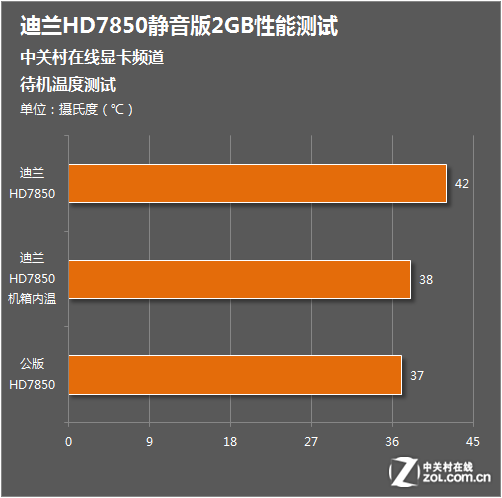 七彩虹GTX760显卡温度管理与性能优化策略：硬件规格、散热设计及性能表现详解  第3张