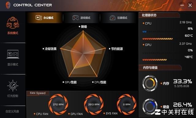 NVIDIA GTX1080Ti能耗研究：功耗表现与电源需求详解  第6张