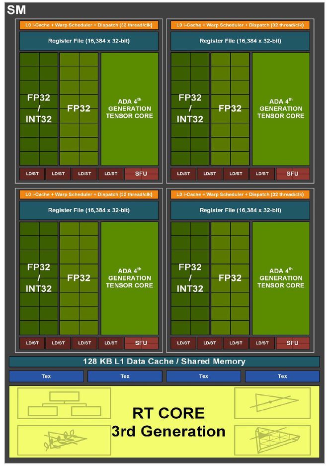 AMD R9290与NVIDIA GTX780显卡性能比较：架构、工艺与性能全面剖析及应用环境指南