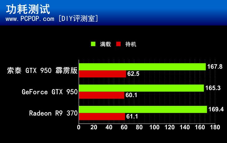 索泰GTX960霹雳版与Game版：性能特性详解，适用环境一览