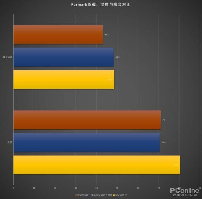 GTX980Ti显存问题解析：深度分析4K爆显存现象及应对策略  第3张
