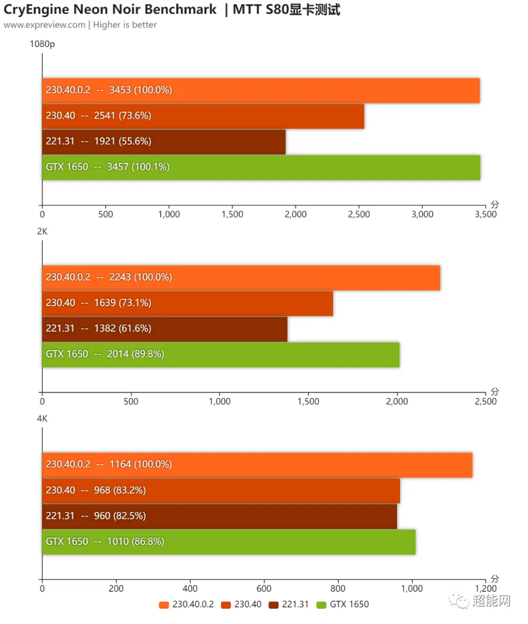 GTX750Ti影响性能？解决高CPU占用问题的实用指南