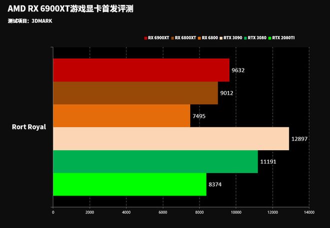 GTX9604GB显卡性能全方位测评：游戏性能分析与硬件规格解读