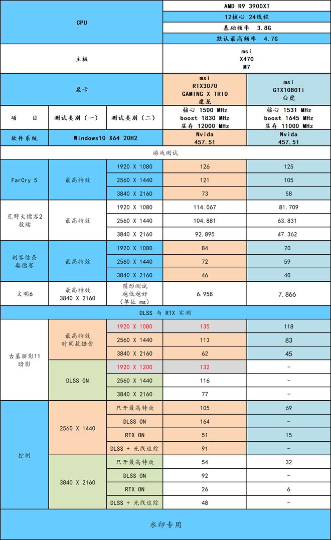 铭瑄1050ti与GTX950显卡性能比较及购买建议  第3张