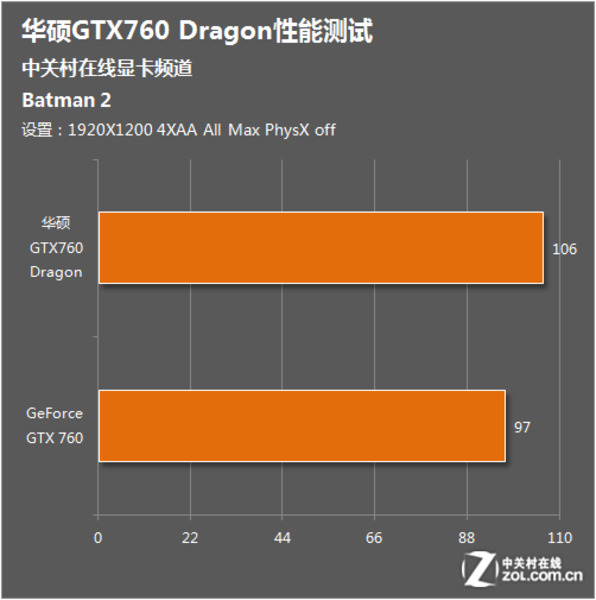 华硕战骑手GTX660：中高端市场典范，稳定性与性价比并重，游戏玩家热评  第1张
