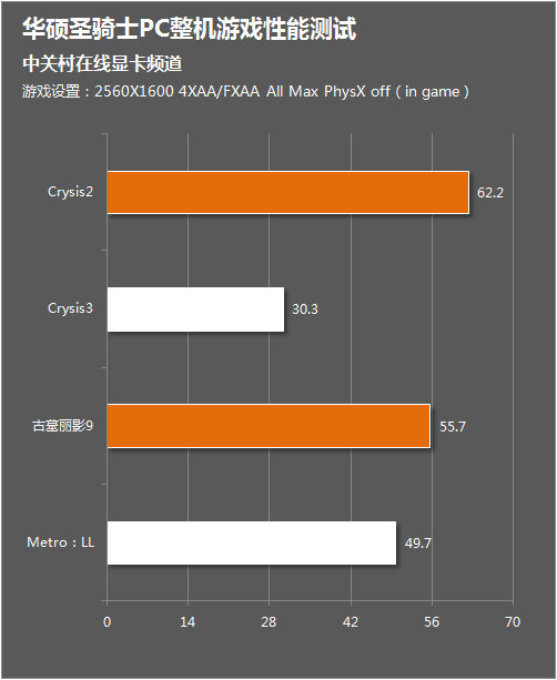 华硕战骑手GTX660：中高端市场典范，稳定性与性价比并重，游戏玩家热评  第5张