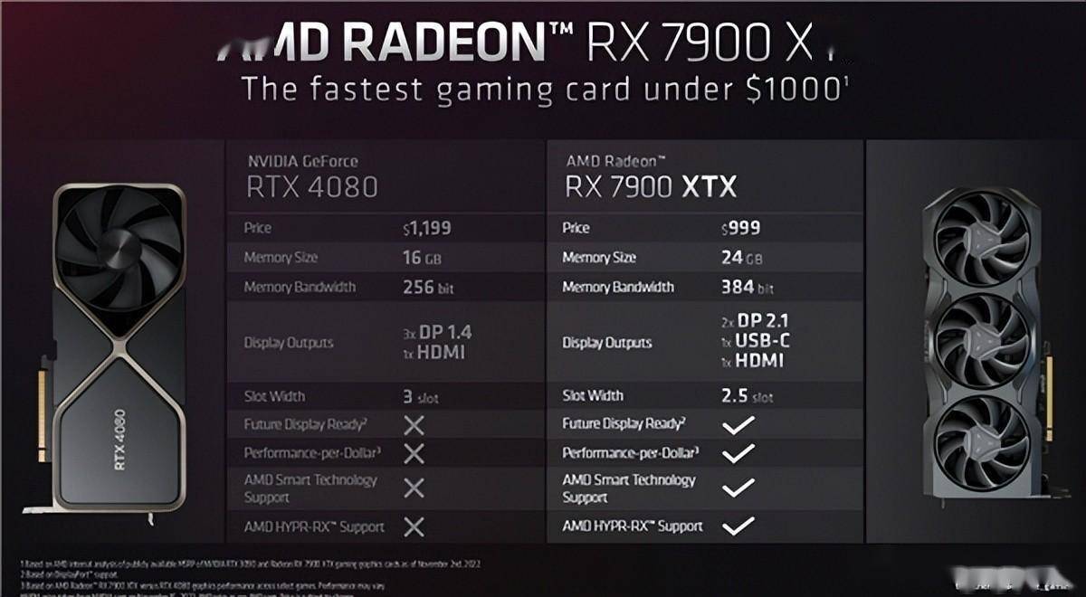 GTX1080首发定价影响市场和玩家心理的分析及影响  第5张