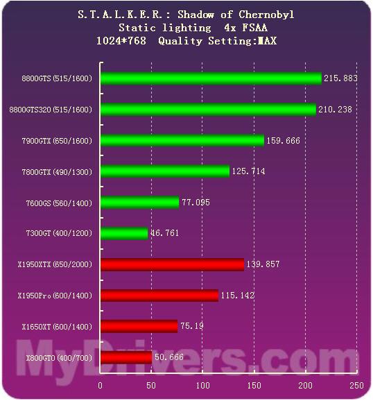 NVIDIA GTX 1080 GPU性能测试：深度剖析3DMark11表现与硬件特性