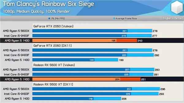 深度分析：GTX750显卡在战地4中的性能表现及帧率优化策略  第6张