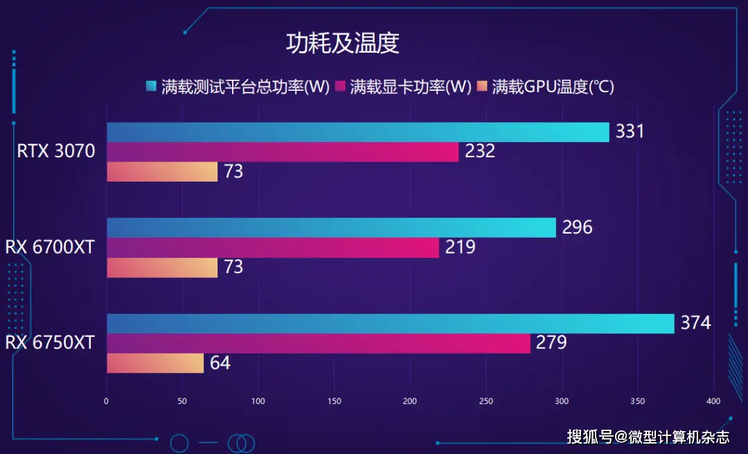 铭瑄GTX760终结者显卡：卓越性能与广受好评的秘密揭示  第3张