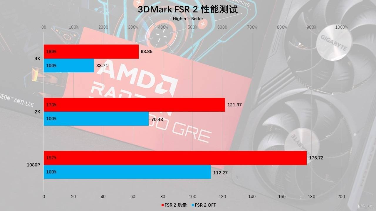 七彩虹与技嘉：GTX1080非公版显卡竞争全面解析，性能与设计谁更胜一筹？  第2张