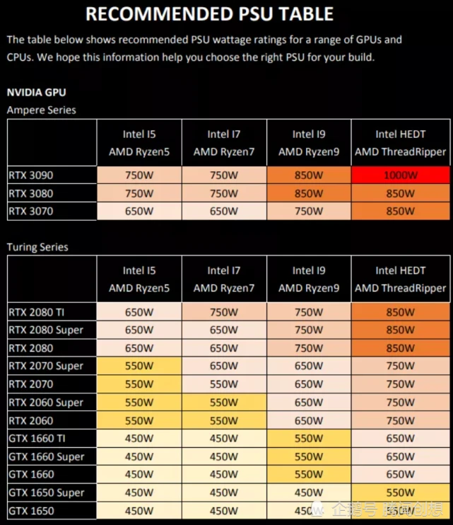 GTX750Ti显卡电源自给策略：性能展示、功耗特征及电源需求详解  第6张