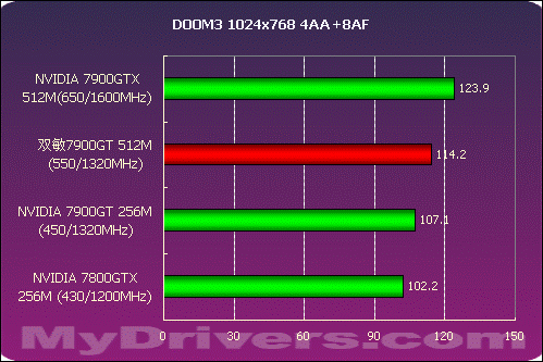 GTX 1080超频技术揭秘：性能飙升，游戏体验再升级