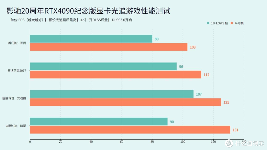 显卡选购全攻略，游戏性能提升不止一点点  第5张