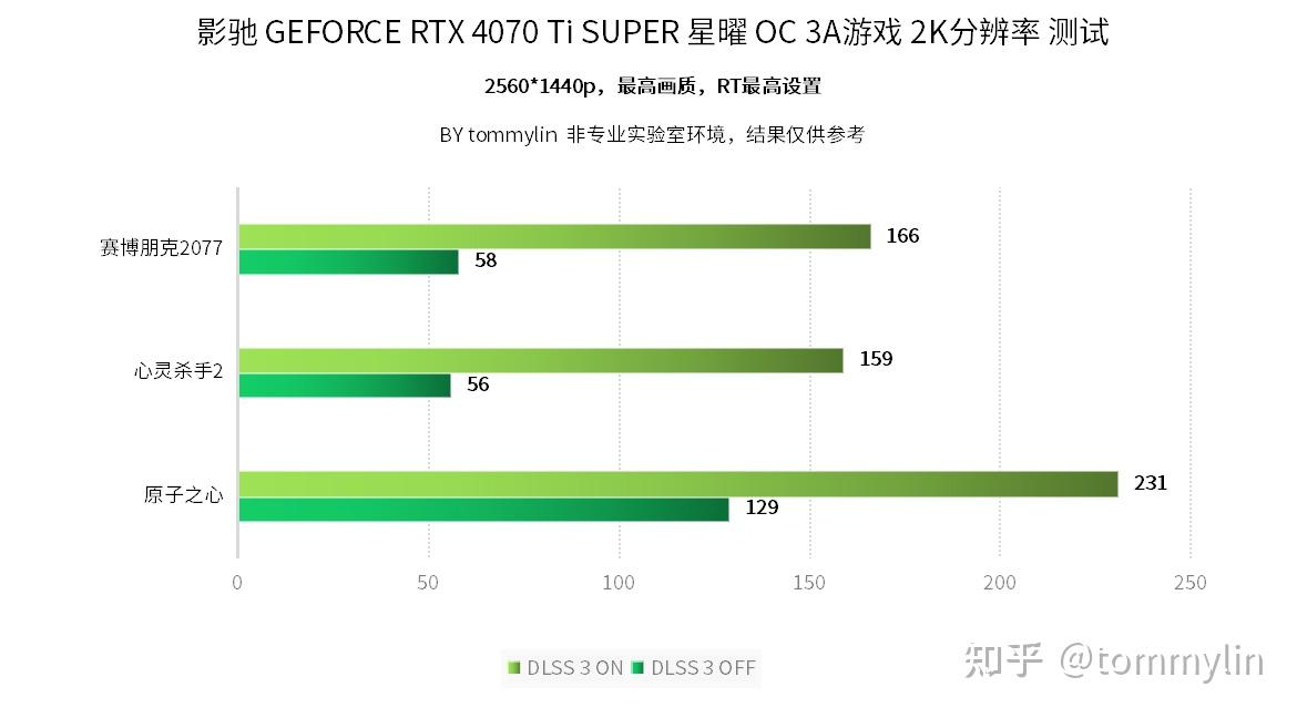 GTX 650 Ti超频指南，教你轻松提升显卡性能