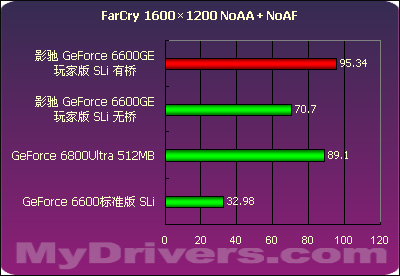 GTX 970显卡性能大揭秘：3D Mark测试对比，谁是最强王者？  第2张